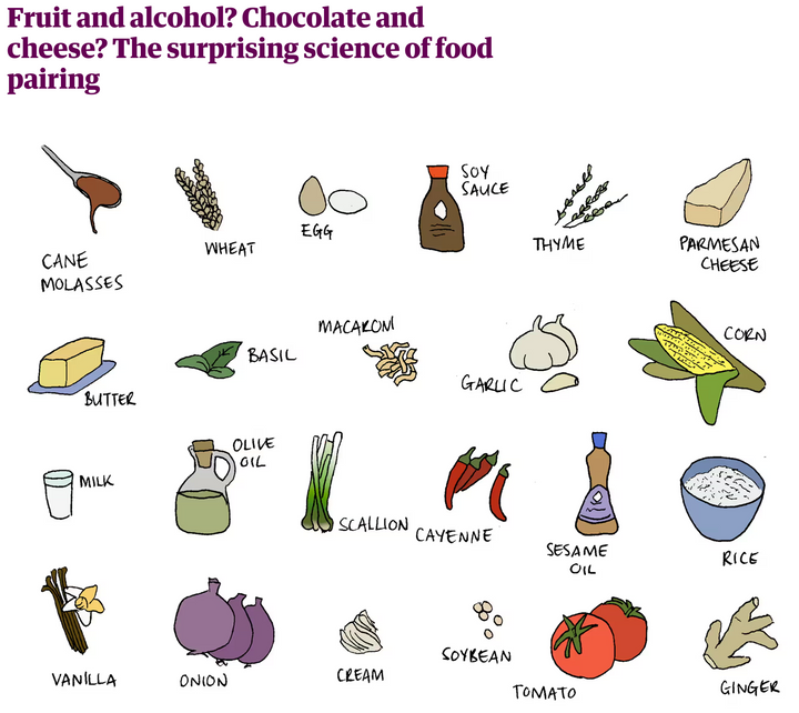 The Surprising Science of Food Pairing